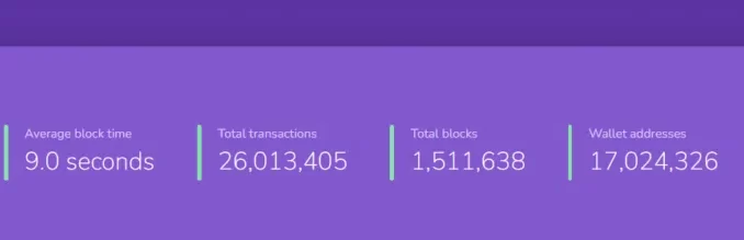 Shibarium Transaction Volume