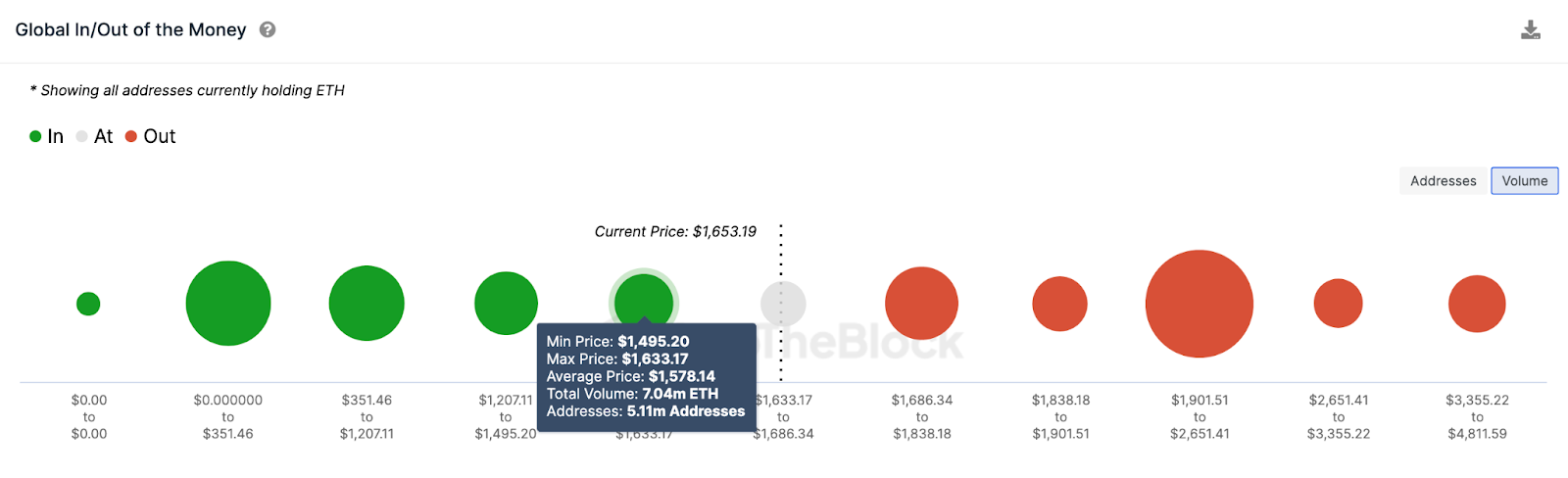 Ethereum (ETH)  Price Predicton | IOMAP data, Aug 2023 