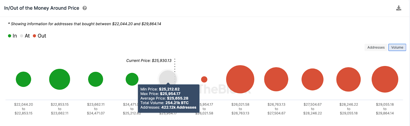 Bitcoin (BTC) Price Prediction | IOMAP data, Aug 2023 