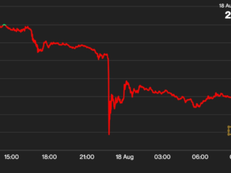 Bitcoin (BTC) Tumbles Below $26.5K