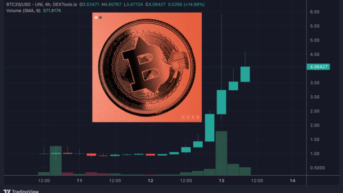 Bitcoin on Ethereum Coin BTC20 Price Pumps 600% 48 Hours After Launch, Heading for $100m Market Cap