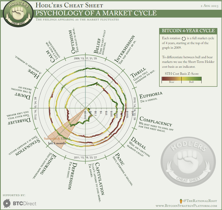 Cryptocurrency market psychology 