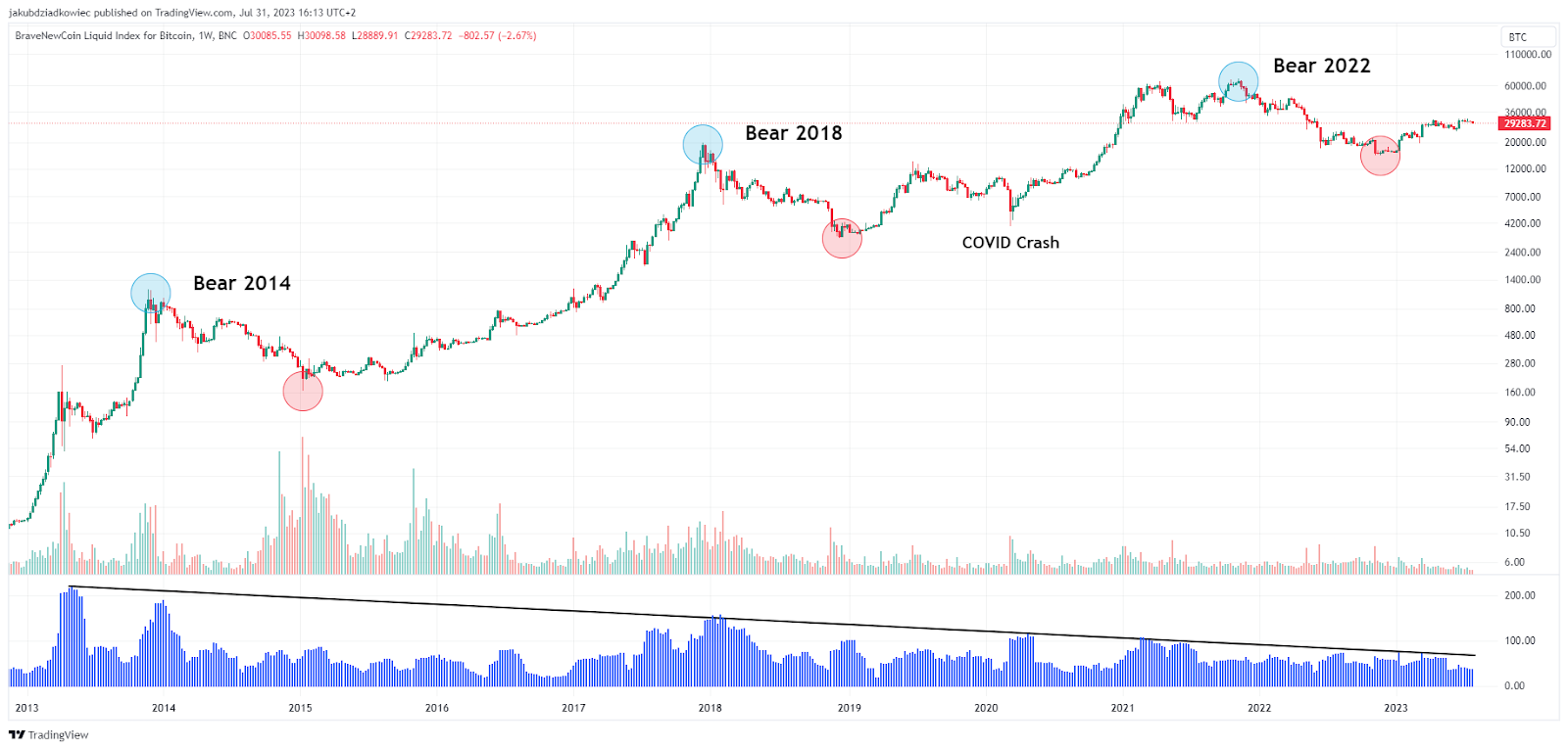 BLX/USDT chart 