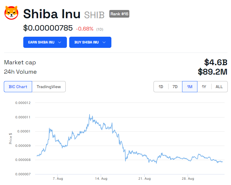 SHIB Price 