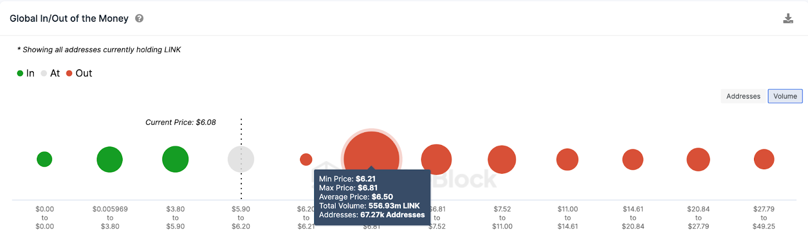 Chainlink (LINK) Price Prediction - IOMAP data. Sept 2023