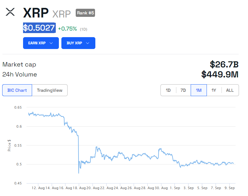 XRP Price