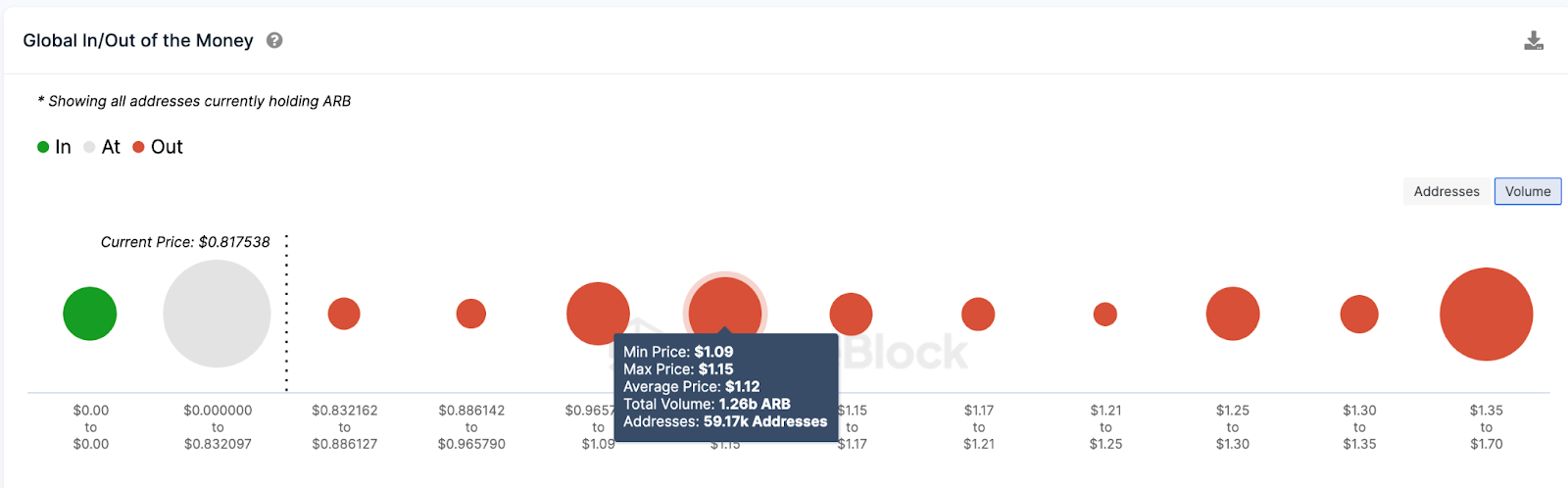 Arbitrum (ARB) Price Prediction - GIOM data. Sept 2023