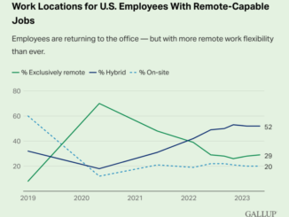 US Employees Are Returning to the Office