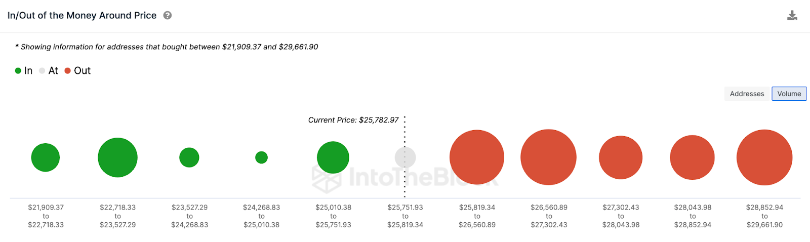 Bitcoin (BTC) Price Prediction - IOMAP data. Sept 2023