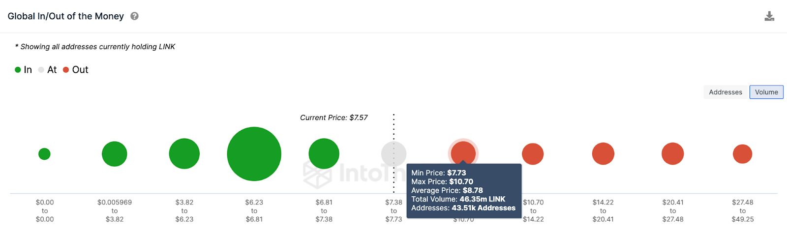 Chainlink (LINK) Price Prediction | GIOM data