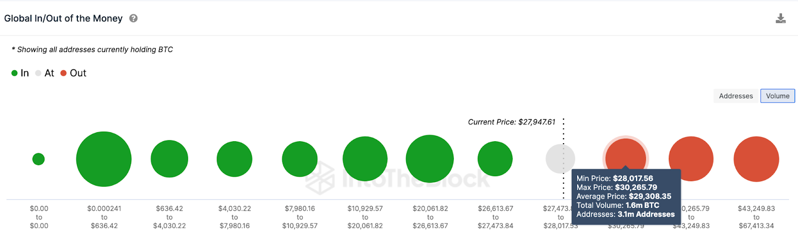 Bitcoin (BTC) Price Prediction | GIOM data