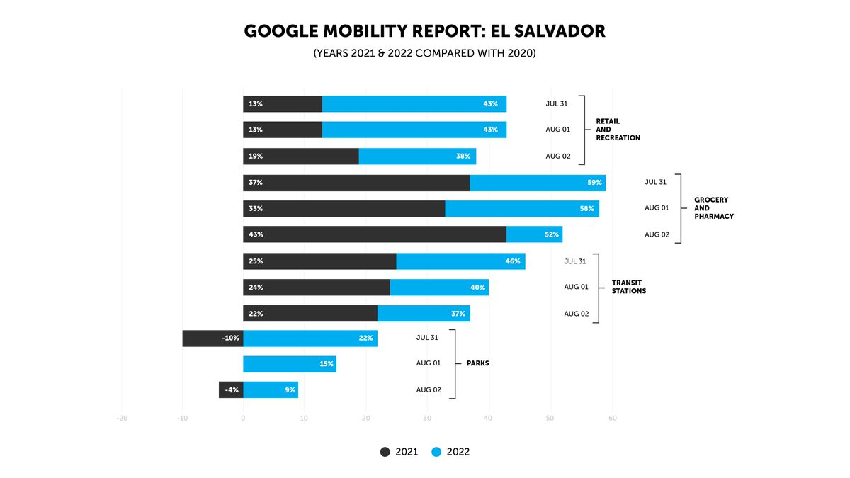 El Salvador tourism