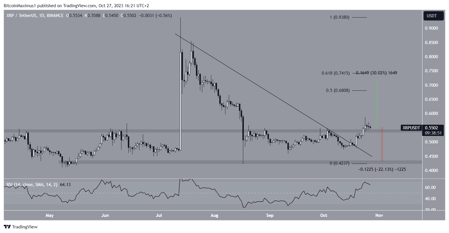 XRP Price Prediction