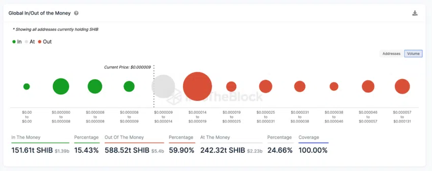 Shiba Inu (SHIB) Price Prediction