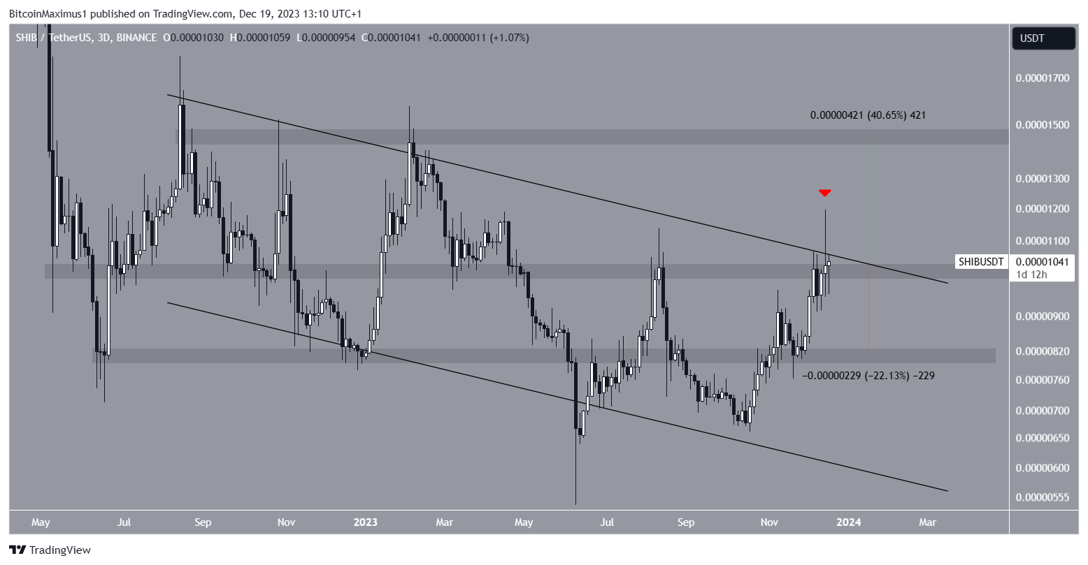 SHIB Price Prediction