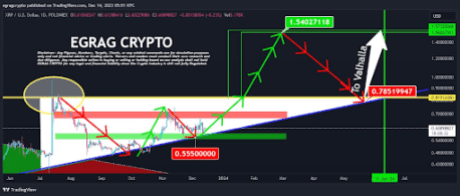 XRP price