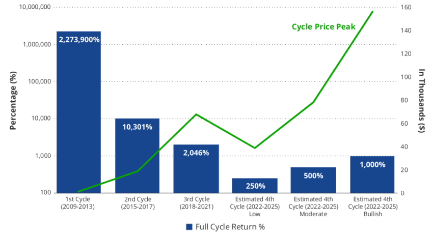 VanEck Bitcoin Price Prediction