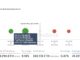 Ethereum On-Chain Support & Resistance