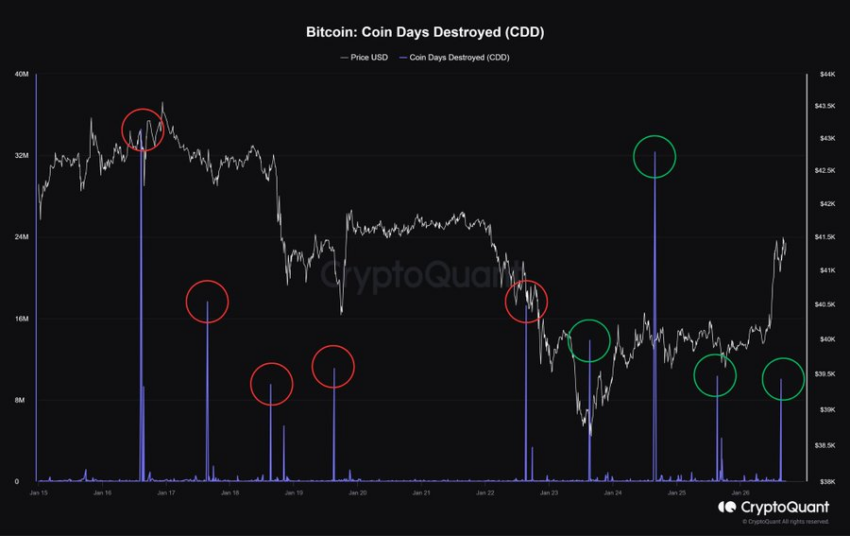 GBTC Sales on Bitcoin Price