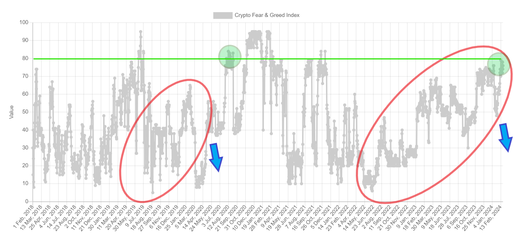 Fear and Greed Index