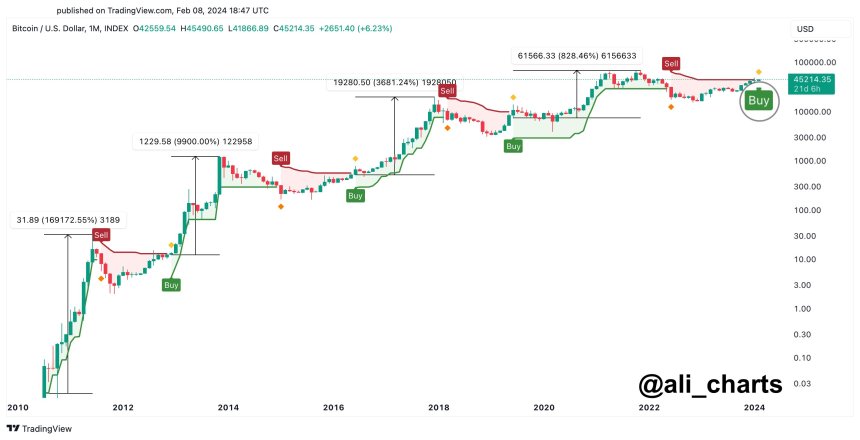 Bitcoin 