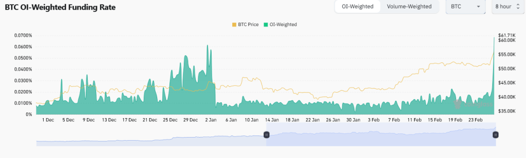 BTC funding rate | Source: Coinglass