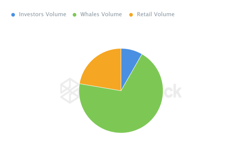 Chainlink Supply Distribution. 