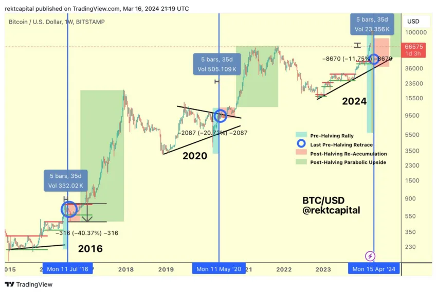 Bitcoin price prediction