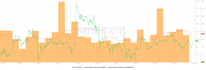 Holders Holding Between 1M to 10M XRP.