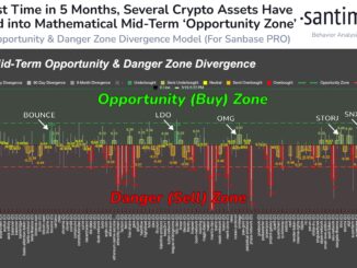 Altcoins MVRV Ratio