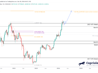 Bitcoin price analysis