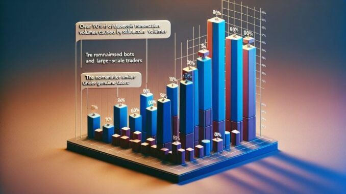 Bar graph showing over 90 percent of stablecoin transaction volumes are from bots and large-scale traders, not genuine users