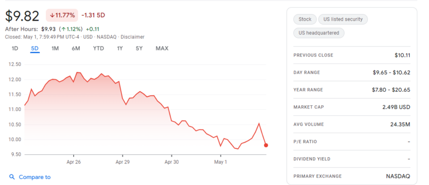 RIOT Price Performance.