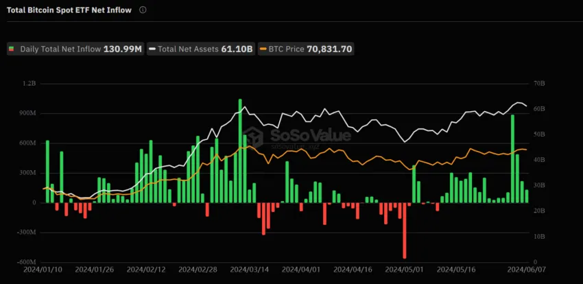 Total US Spot Bitcoin ETFs Flows.