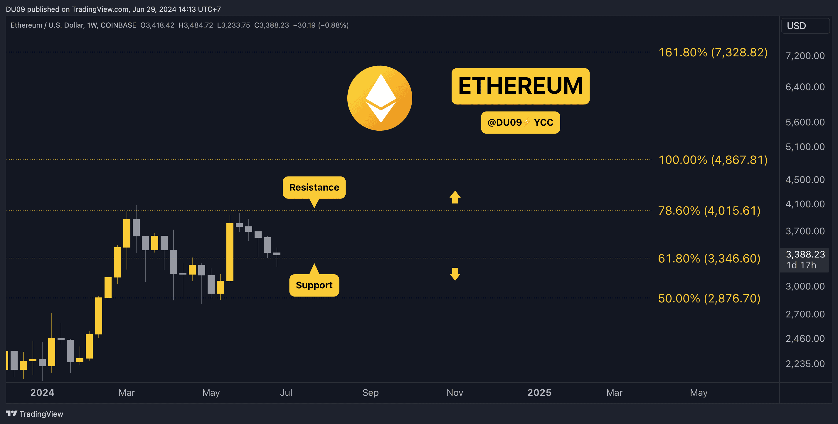 ETHUSD_2024-06-29_10-13-24