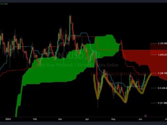 Injective INJ price analysis