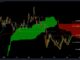 Injective INJ price analysis