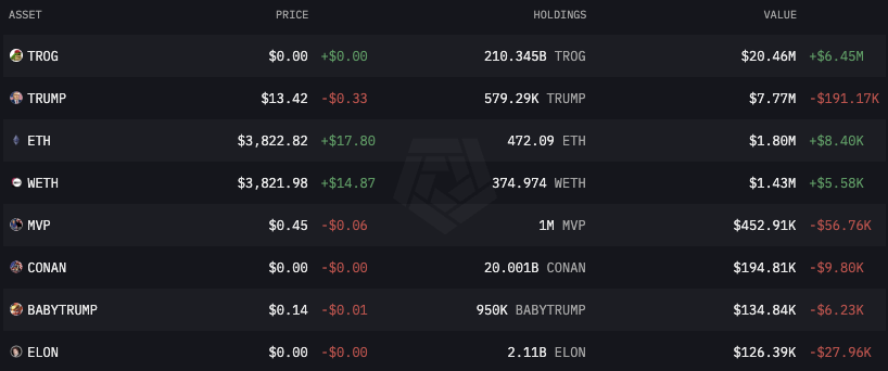 Donald Trump's Crypto Portfolio