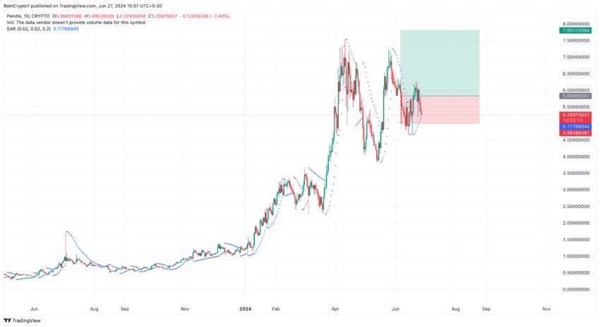 PENDLE price prediction July 2024