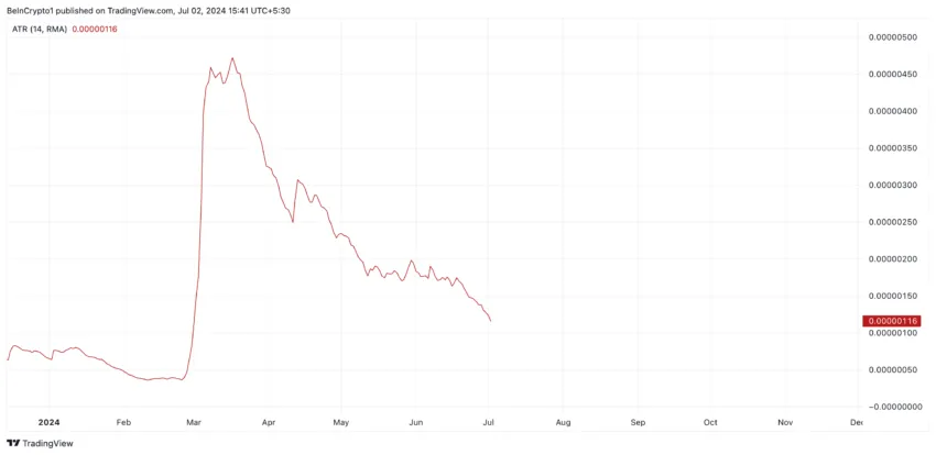 Shiba Inu Analysis. Source: TradingView