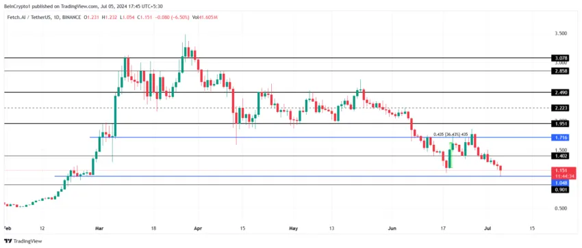 FET Price Analysis