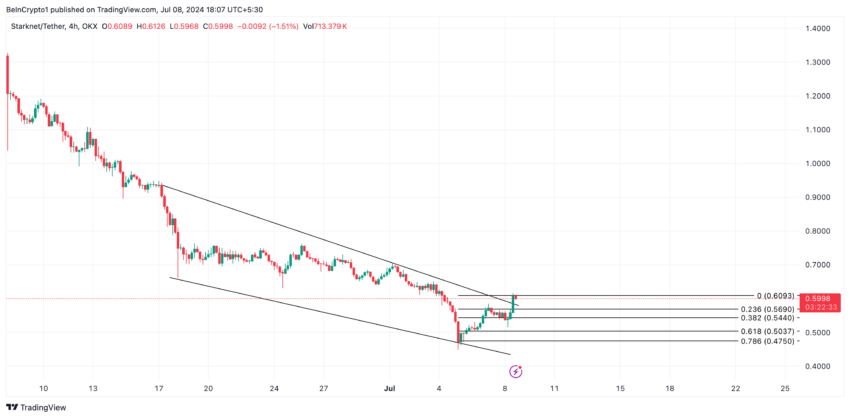 Manta Trading Analysis. Source: TradingView