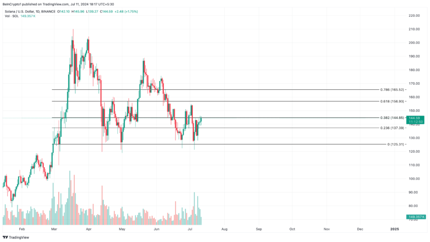 Solana price analysis