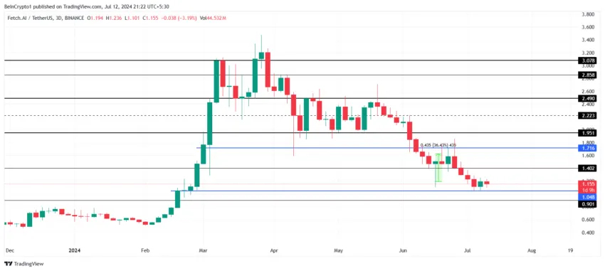 FET Price Analysis.