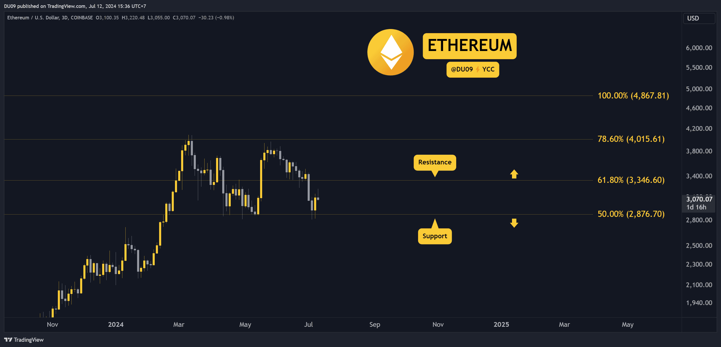 ETHUSD_2024-07-12_15-36-06