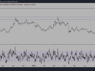 XRP price analysis, 4-hour chart