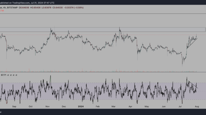 XRP price analysis, 4-hour chart 