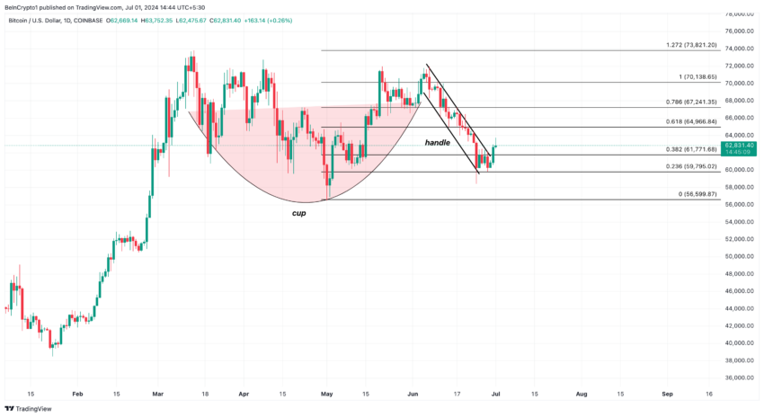 Bitcoin bullish price analysis