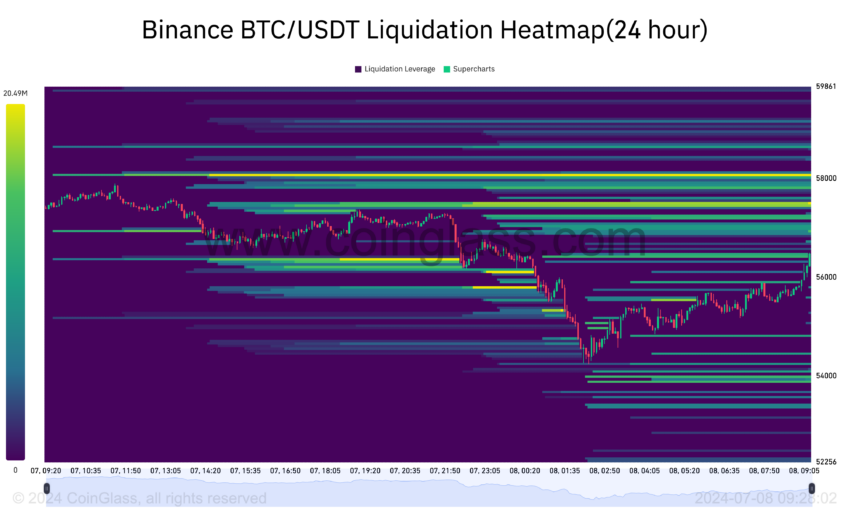 Bitcoin liquidation heatmap