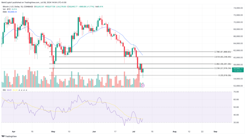 Bitcoin price analysis and prediction